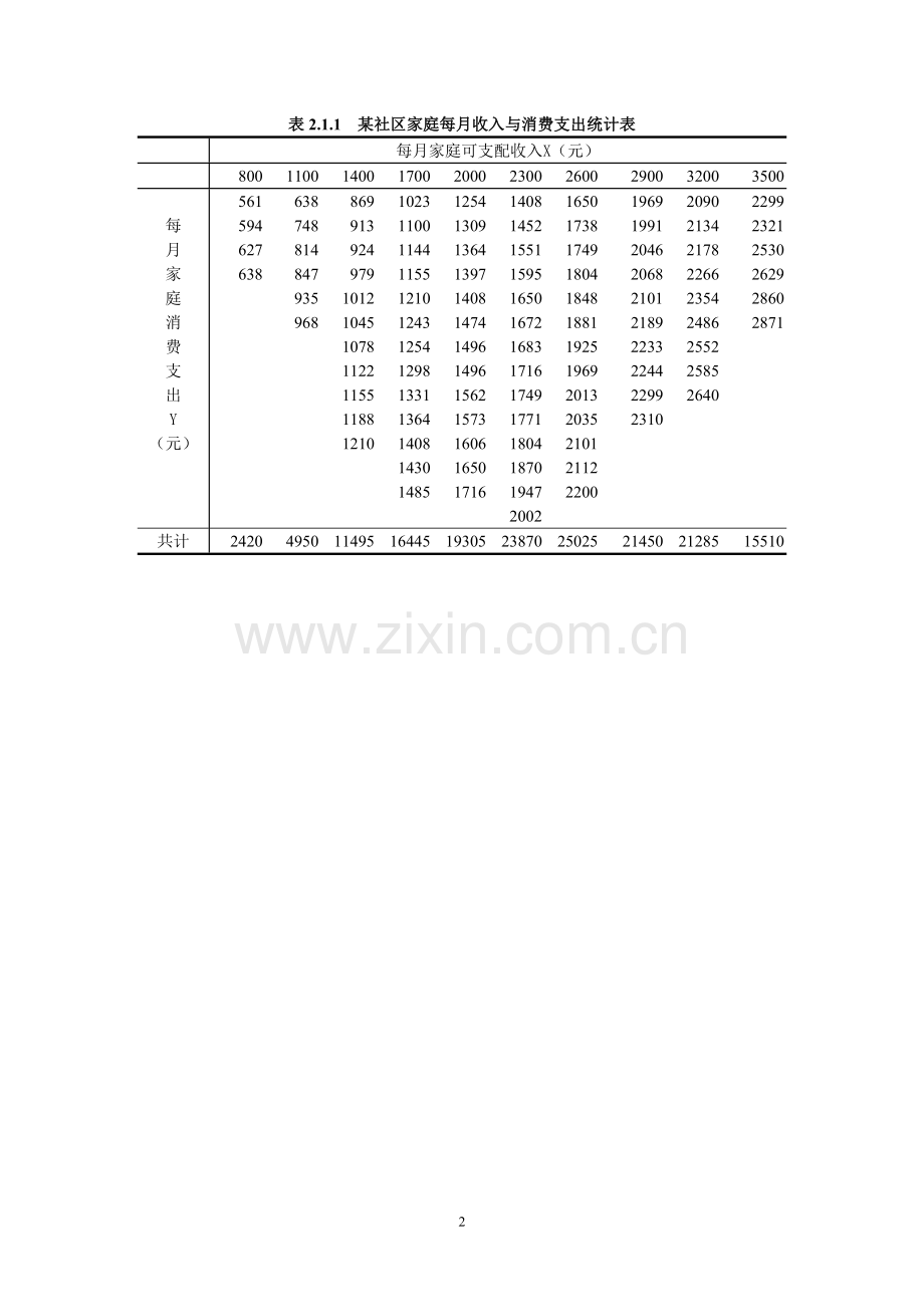 计量经济学(第3版)数据表.doc_第2页