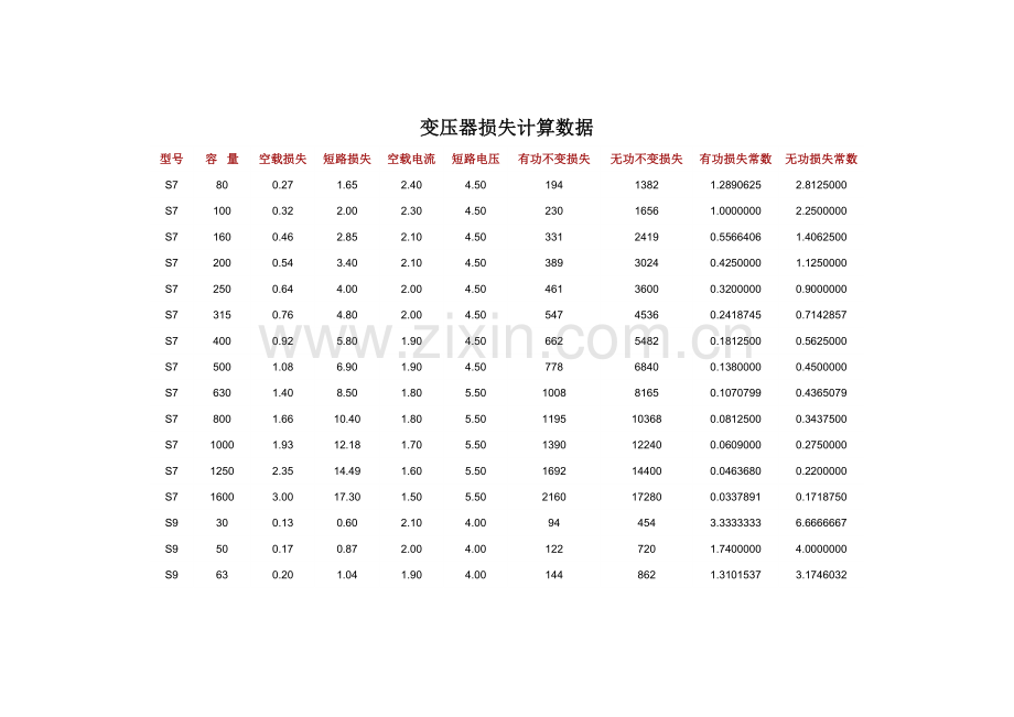 变压器损失计算数据.doc_第1页