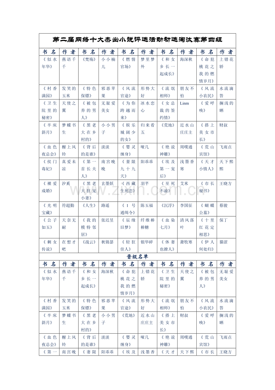 第二届网络十大杰出小说评选活动初选淘汰赛第四组.doc_第1页