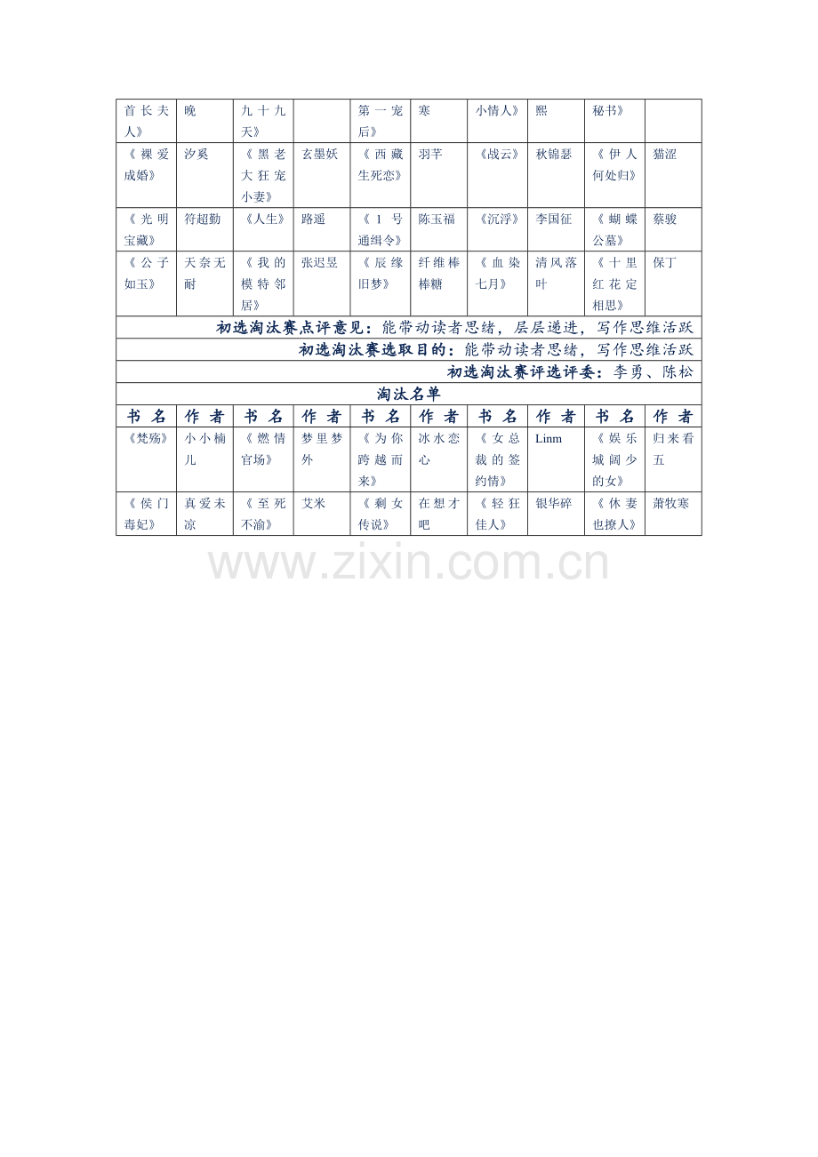 第二届网络十大杰出小说评选活动初选淘汰赛第四组.doc_第2页
