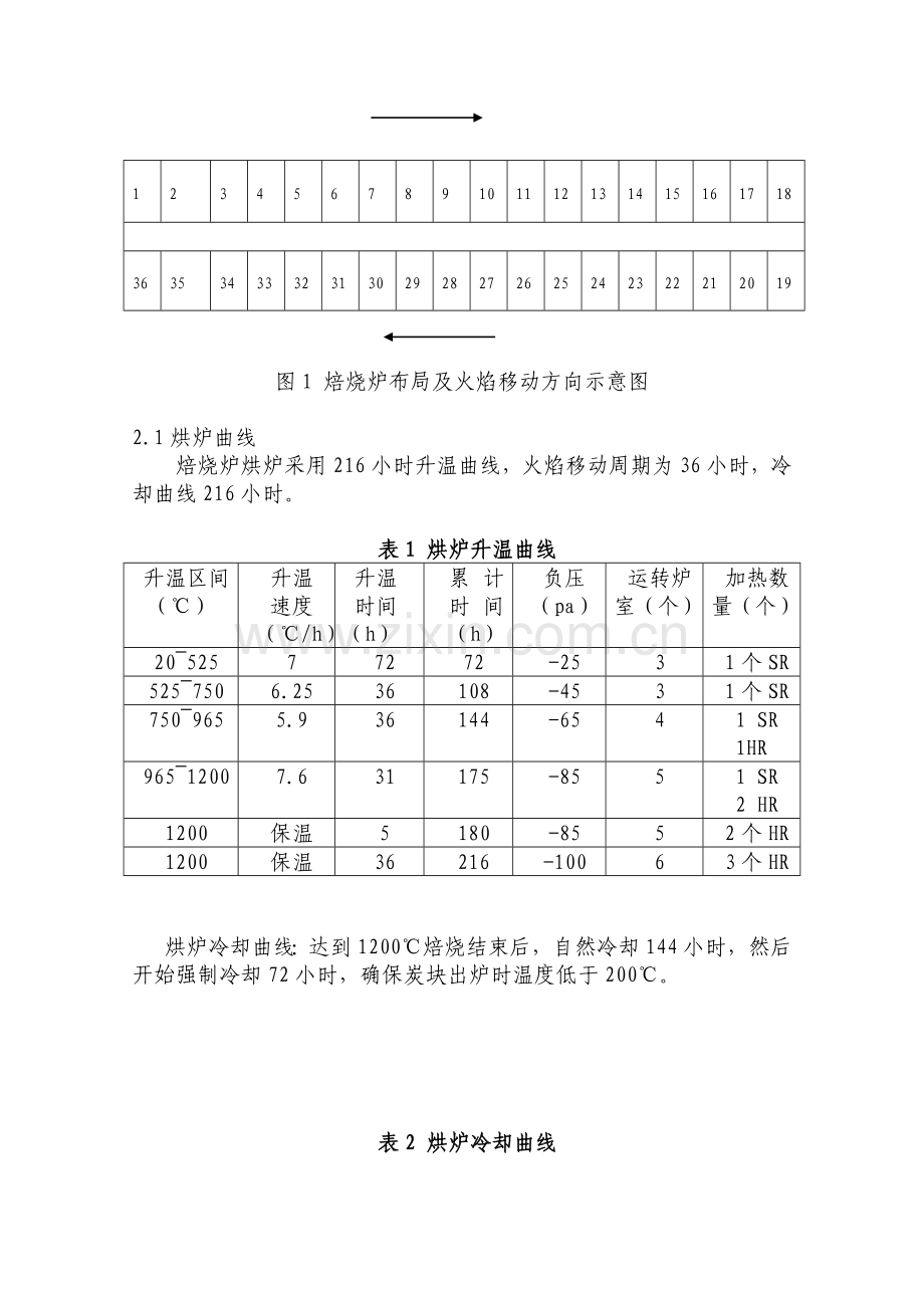 焙烧炉烘炉新工艺在山西华圣铝业的应用.doc_第2页
