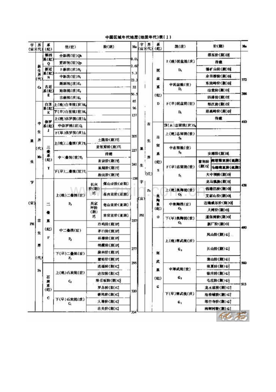 新地质年代表.doc_第1页