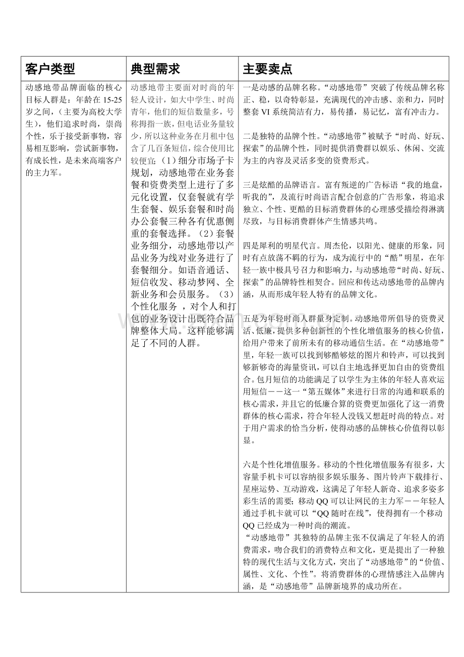 动感地带策划书.doc_第2页