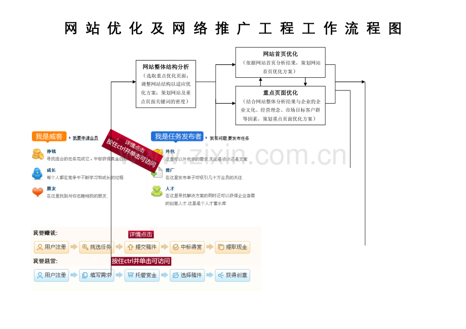 网站推工程工作流程图.doc_第1页