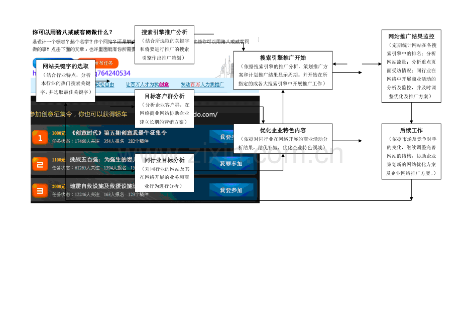网站推工程工作流程图.doc_第2页