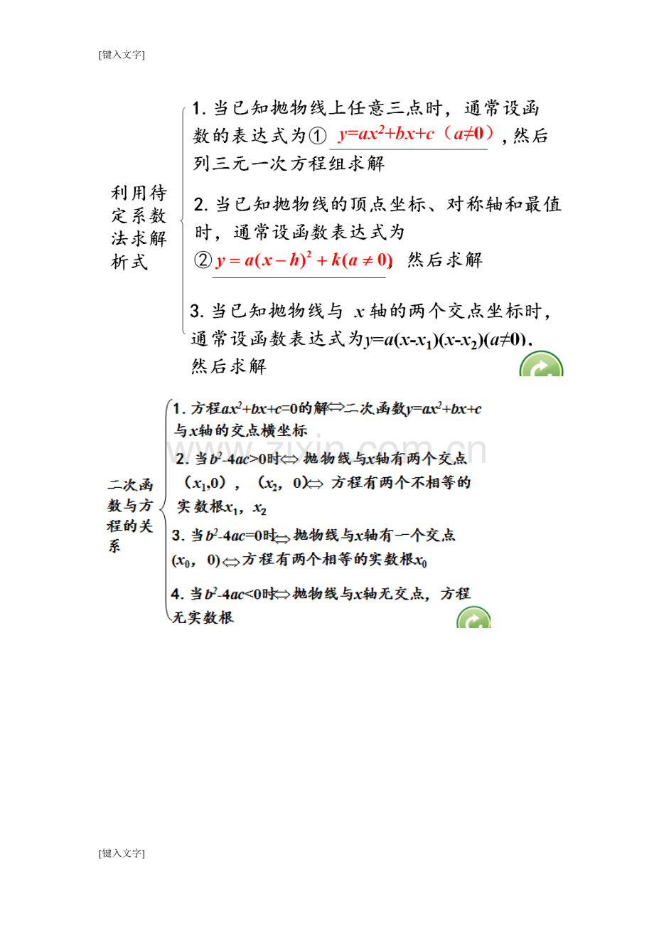 二次函数的图像与性质知识体系.doc_第2页