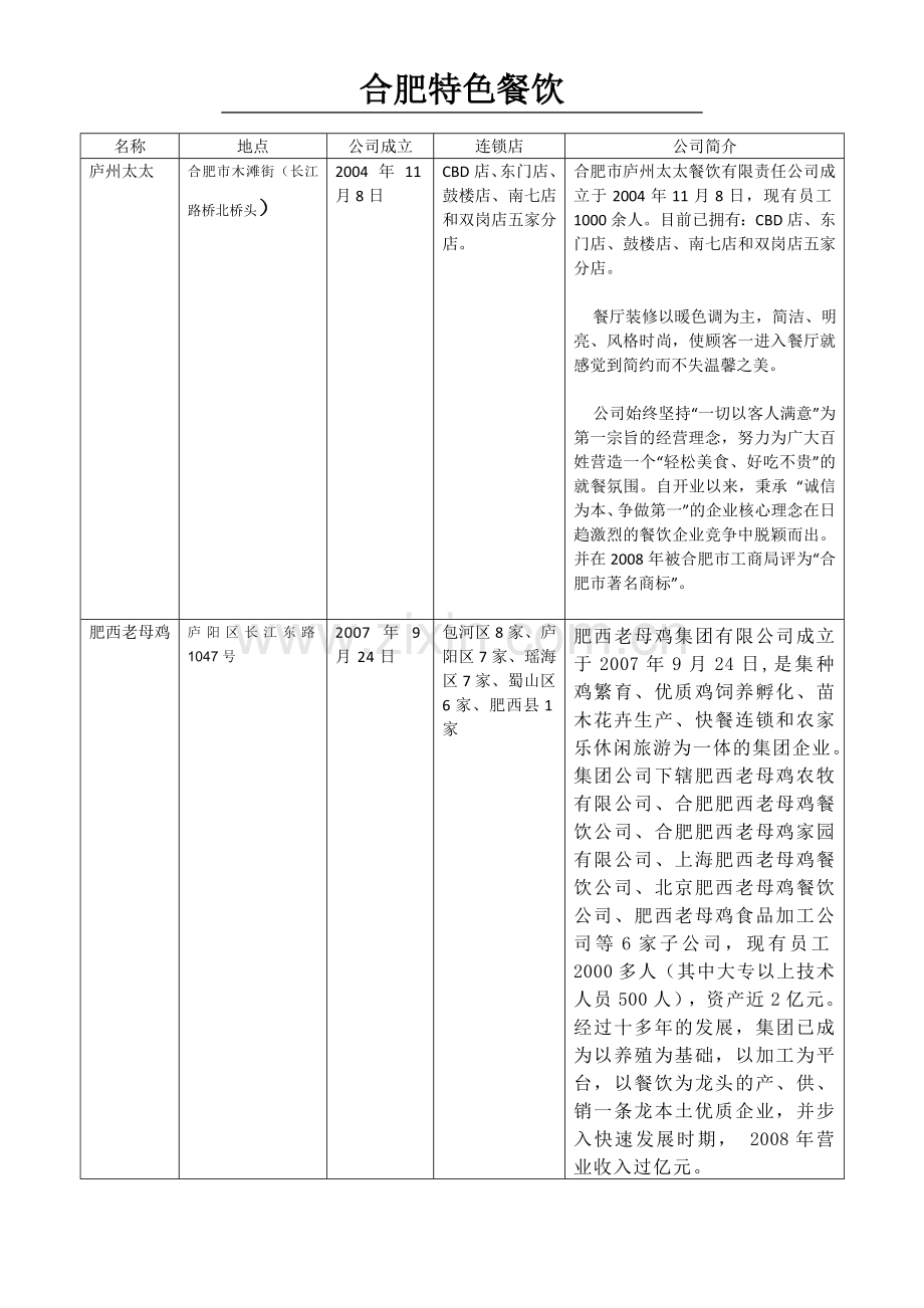 合肥特色餐饮.doc_第1页