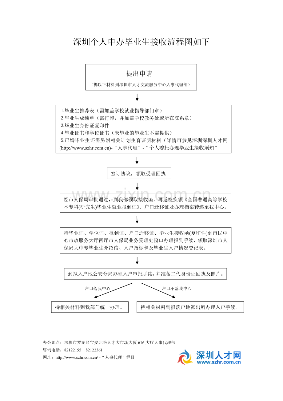 深圳市人才交流服务中心.doc_第2页