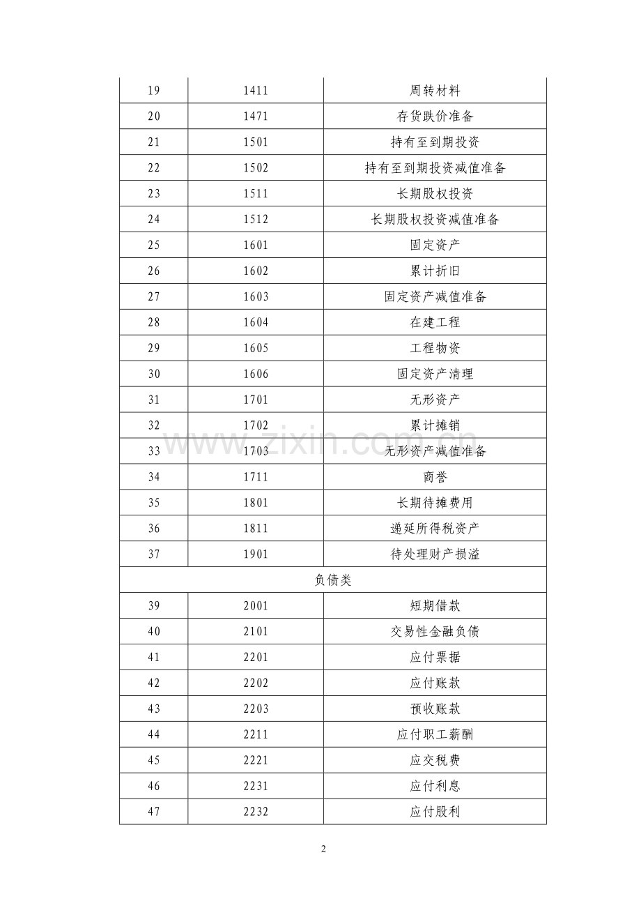 xxx会计核算办法.doc_第2页