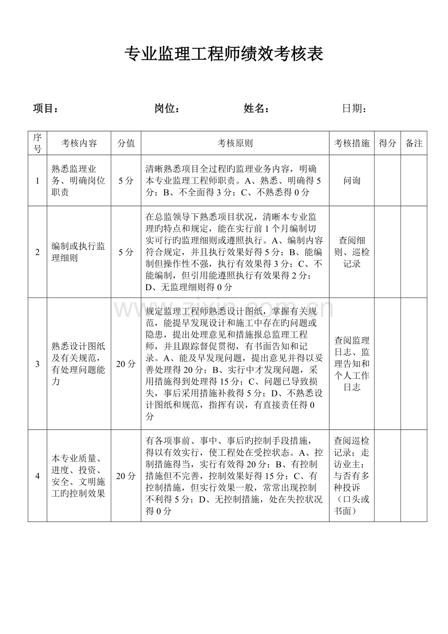 2023年总专业监理工程师绩效考核表.doc_第1页