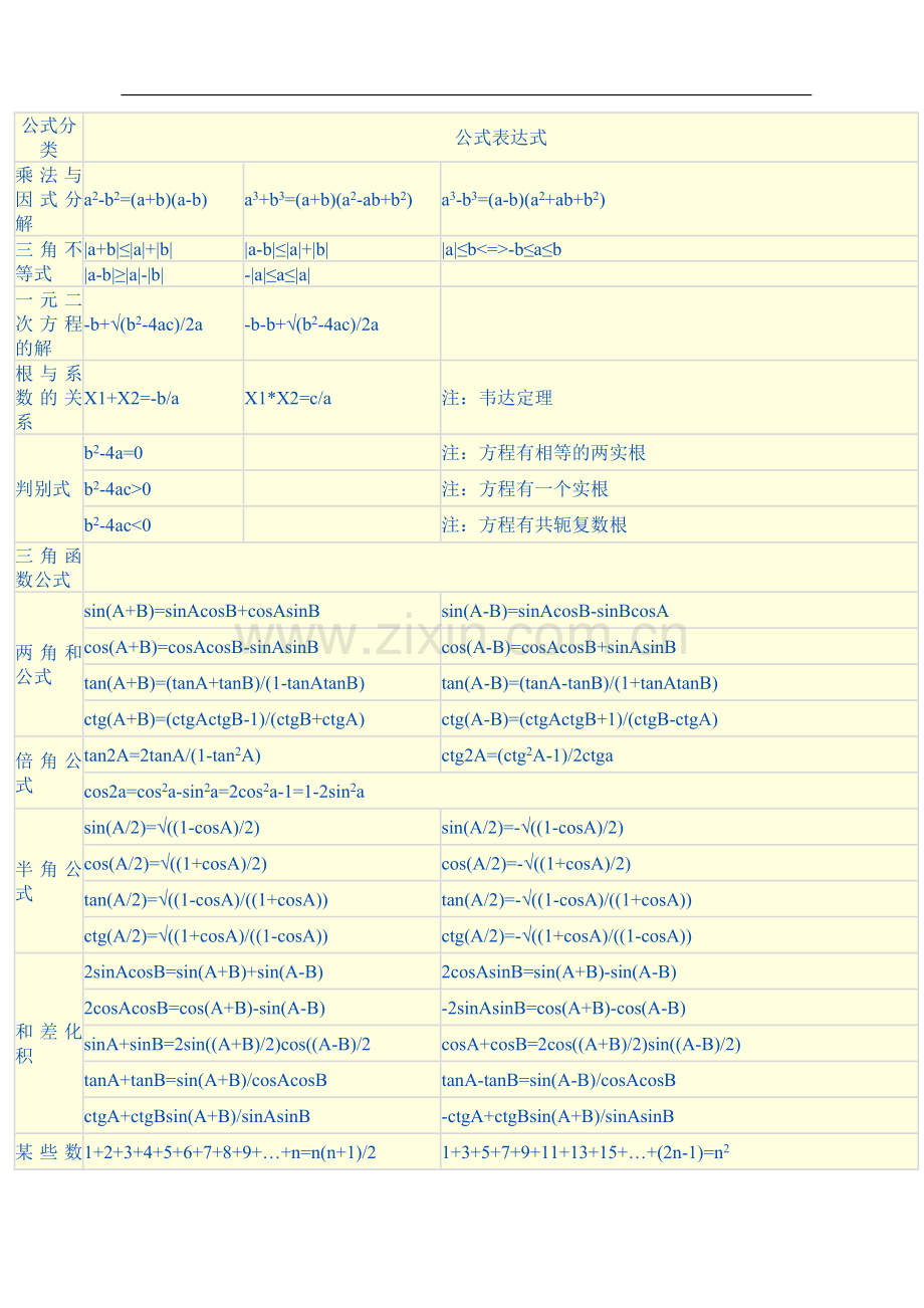公务员考试计算题常用基本数学公式.doc_第1页