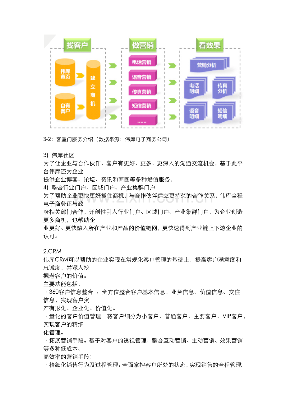 伟库网产品简介.doc_第2页