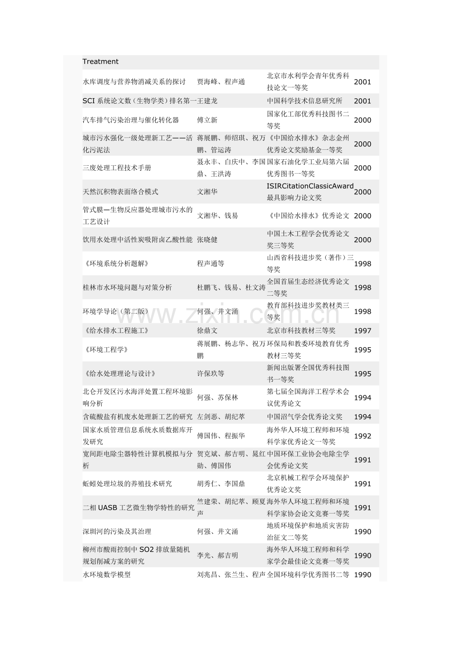 论著与论文奖励详细情况.doc_第2页