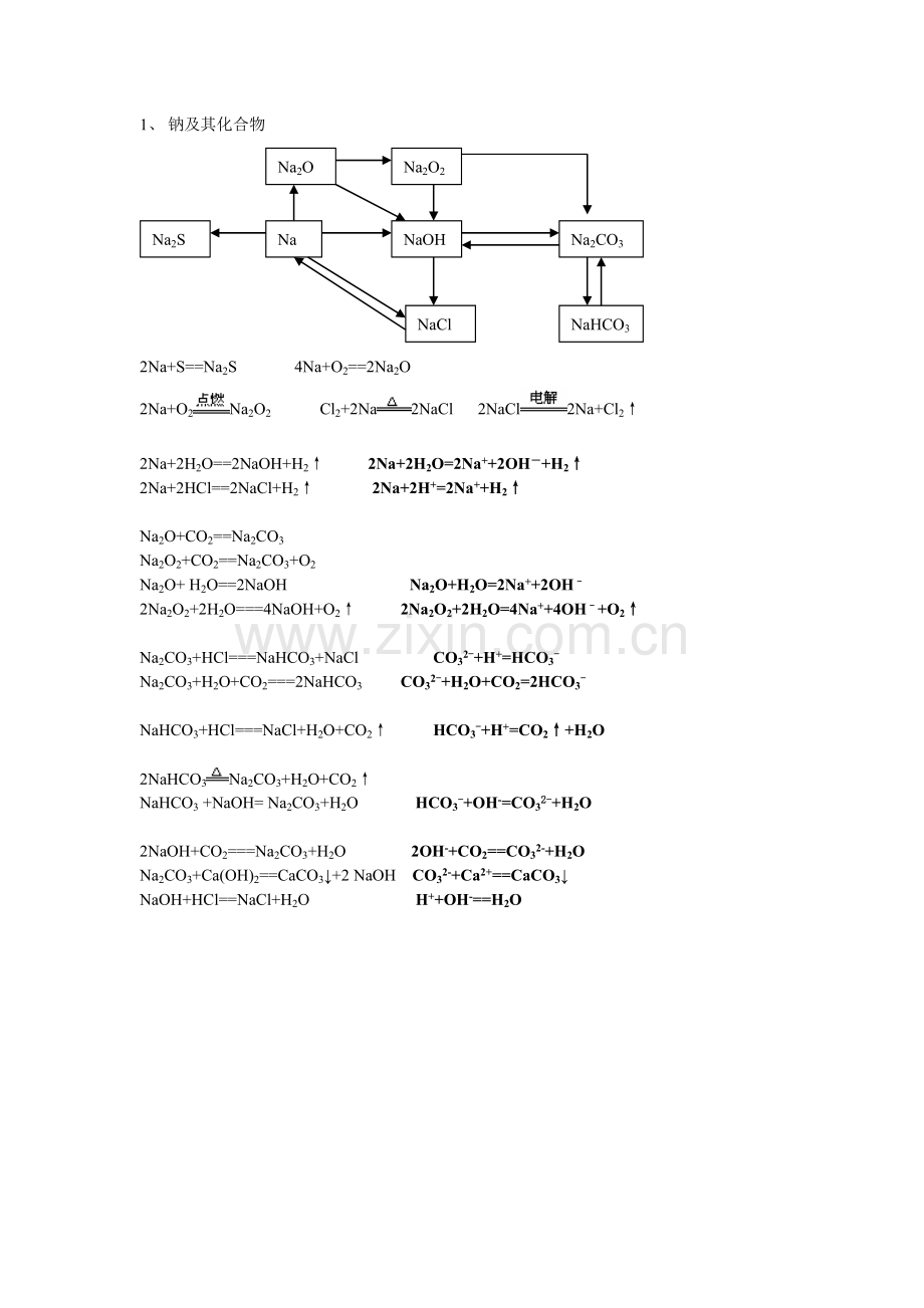 金属部分化学方程式总结.doc_第1页