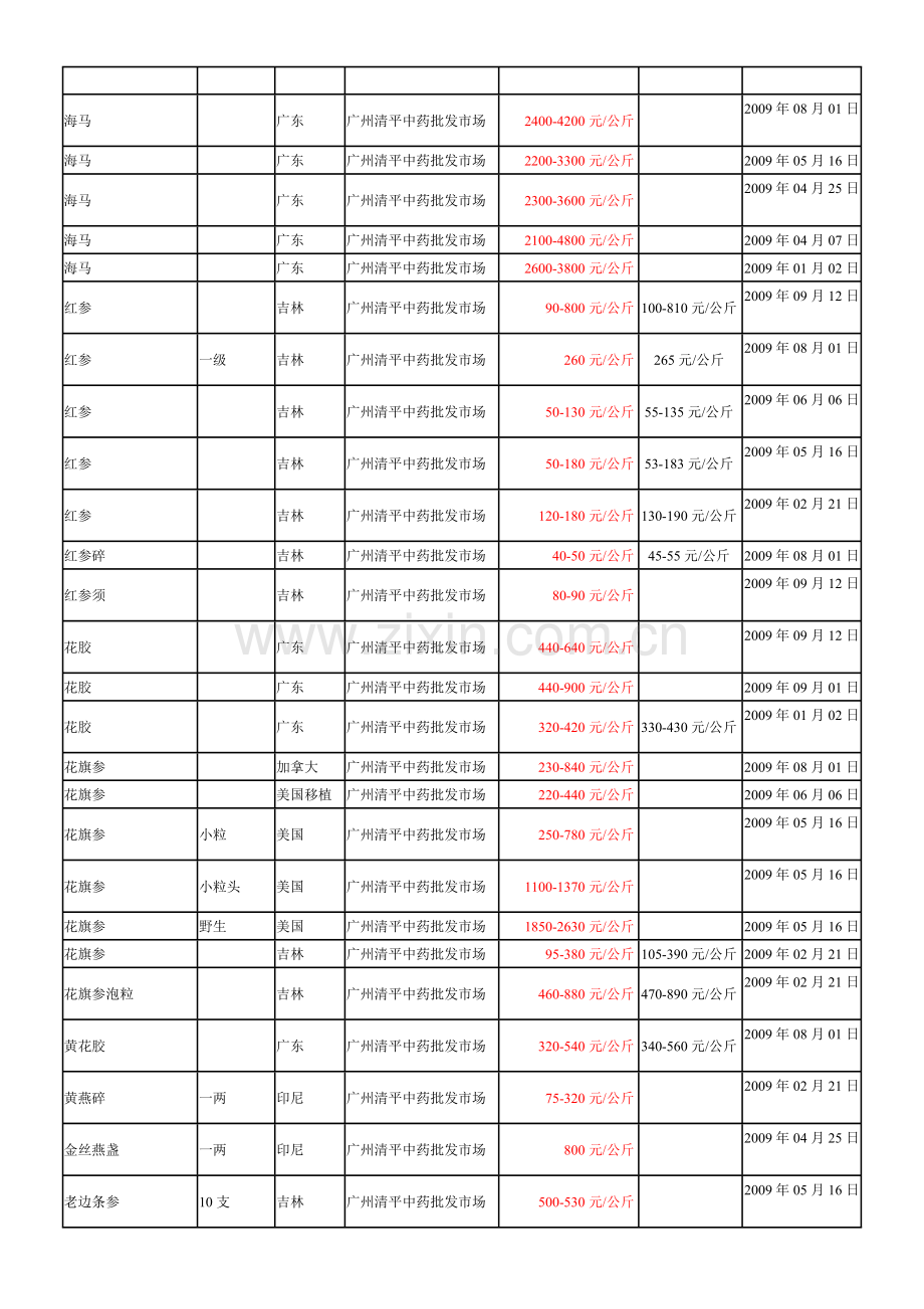 广州清平中药批发市场.doc_第2页