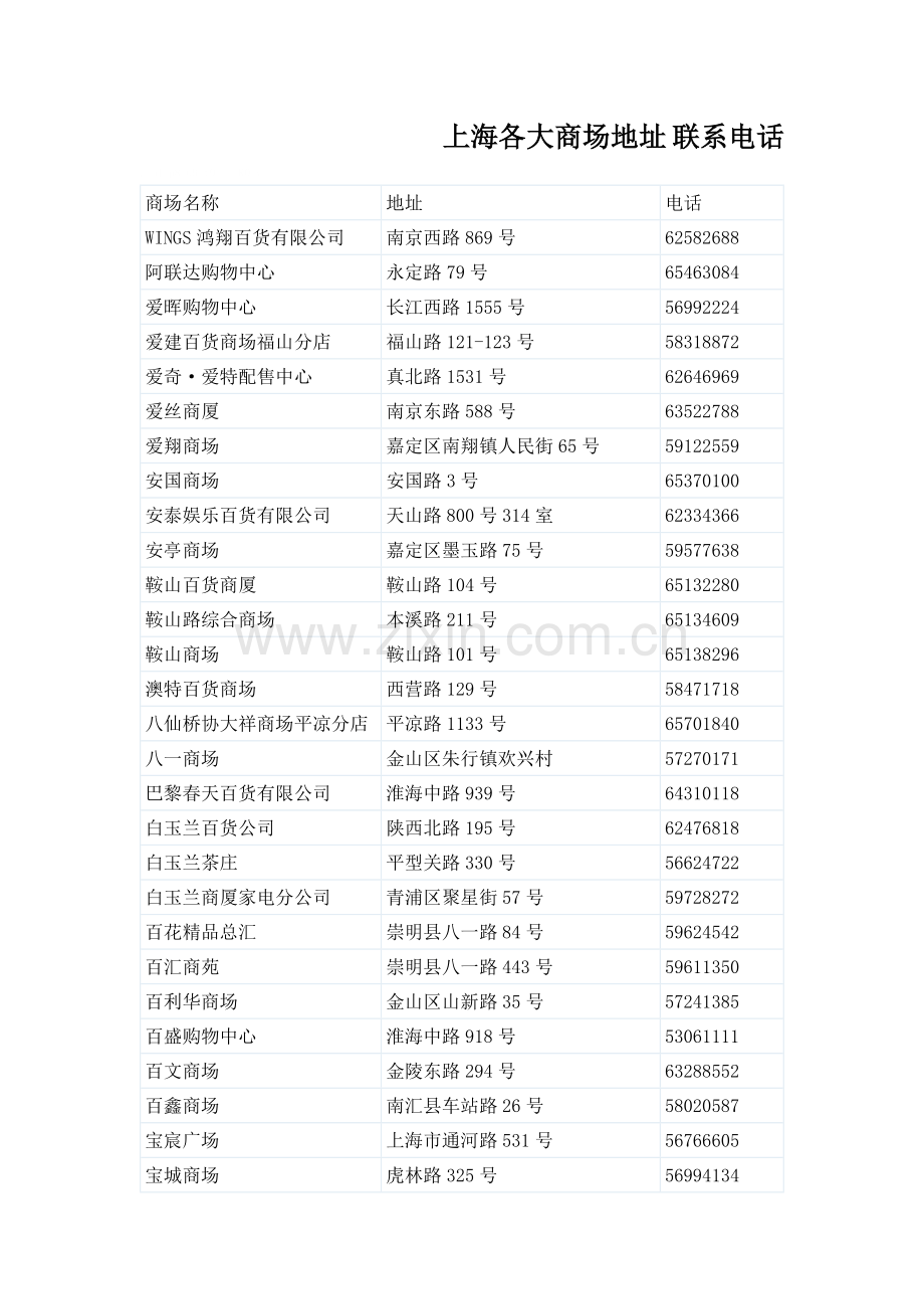 上海各大商场.doc_第1页