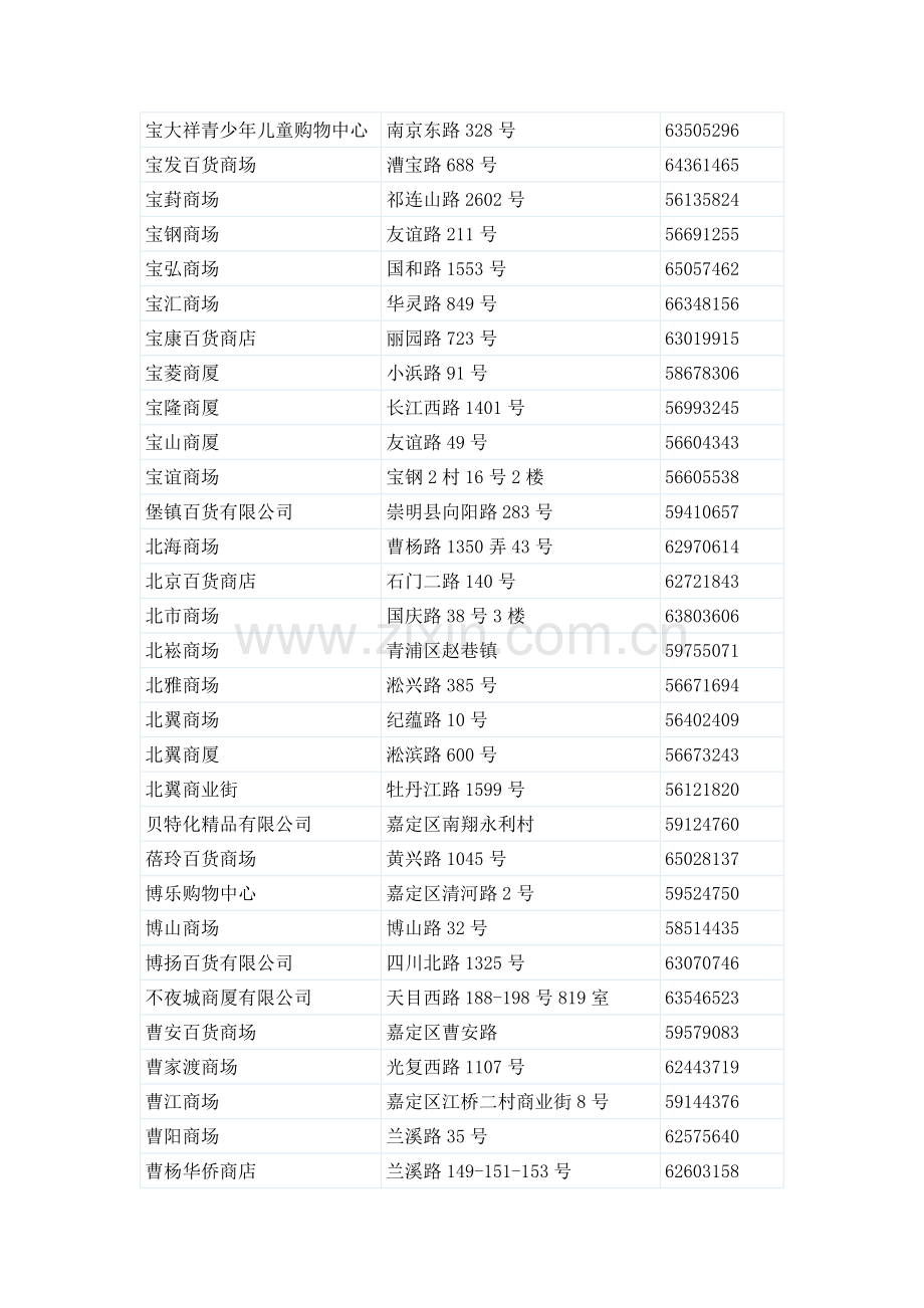 上海各大商场.doc_第2页