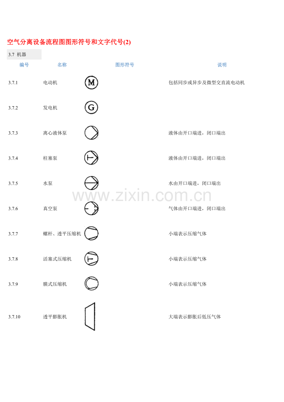 空分图纸文字图例代号标识.doc_第1页