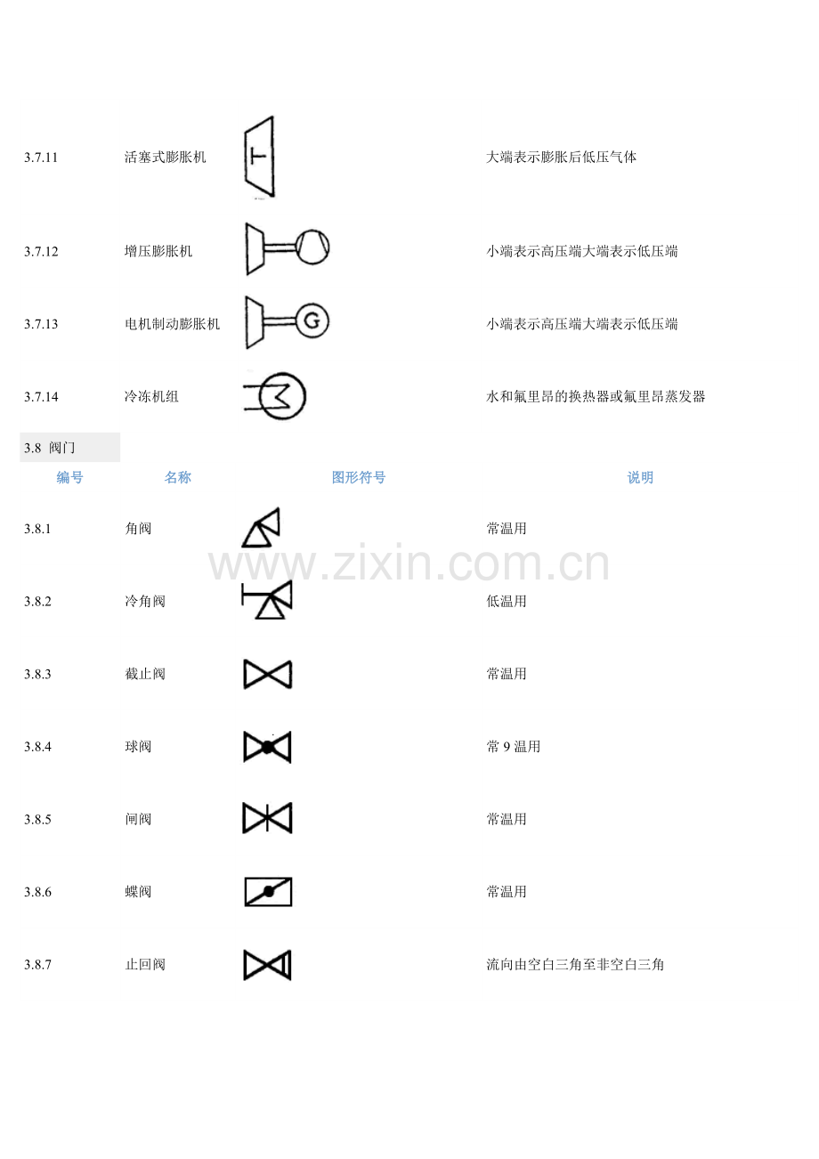 空分图纸文字图例代号标识.doc_第2页