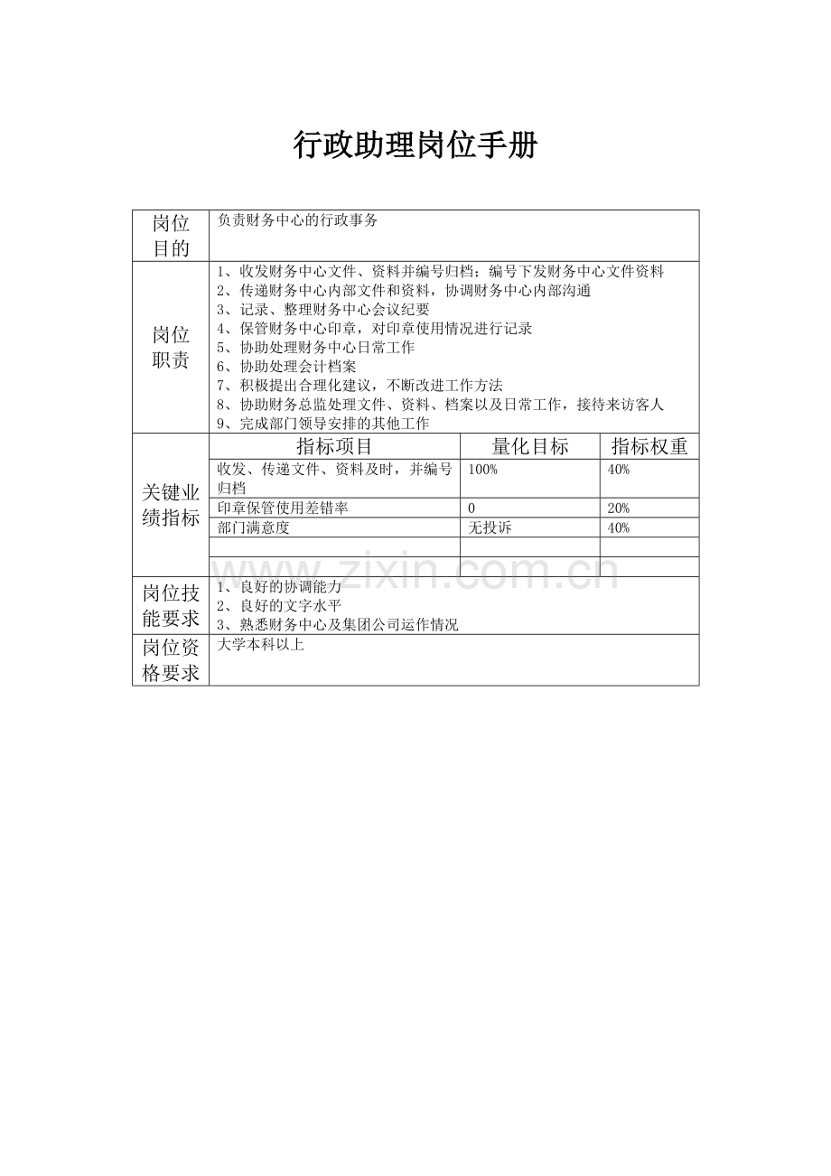 财务中心行政助理岗位手册表1.doc_第1页