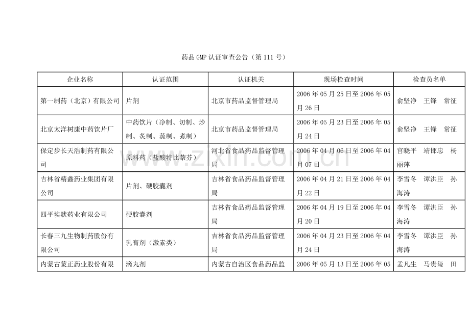 药品GMP认证审查公告(第111号).doc_第1页
