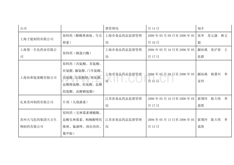药品GMP认证审查公告(第111号).doc_第2页