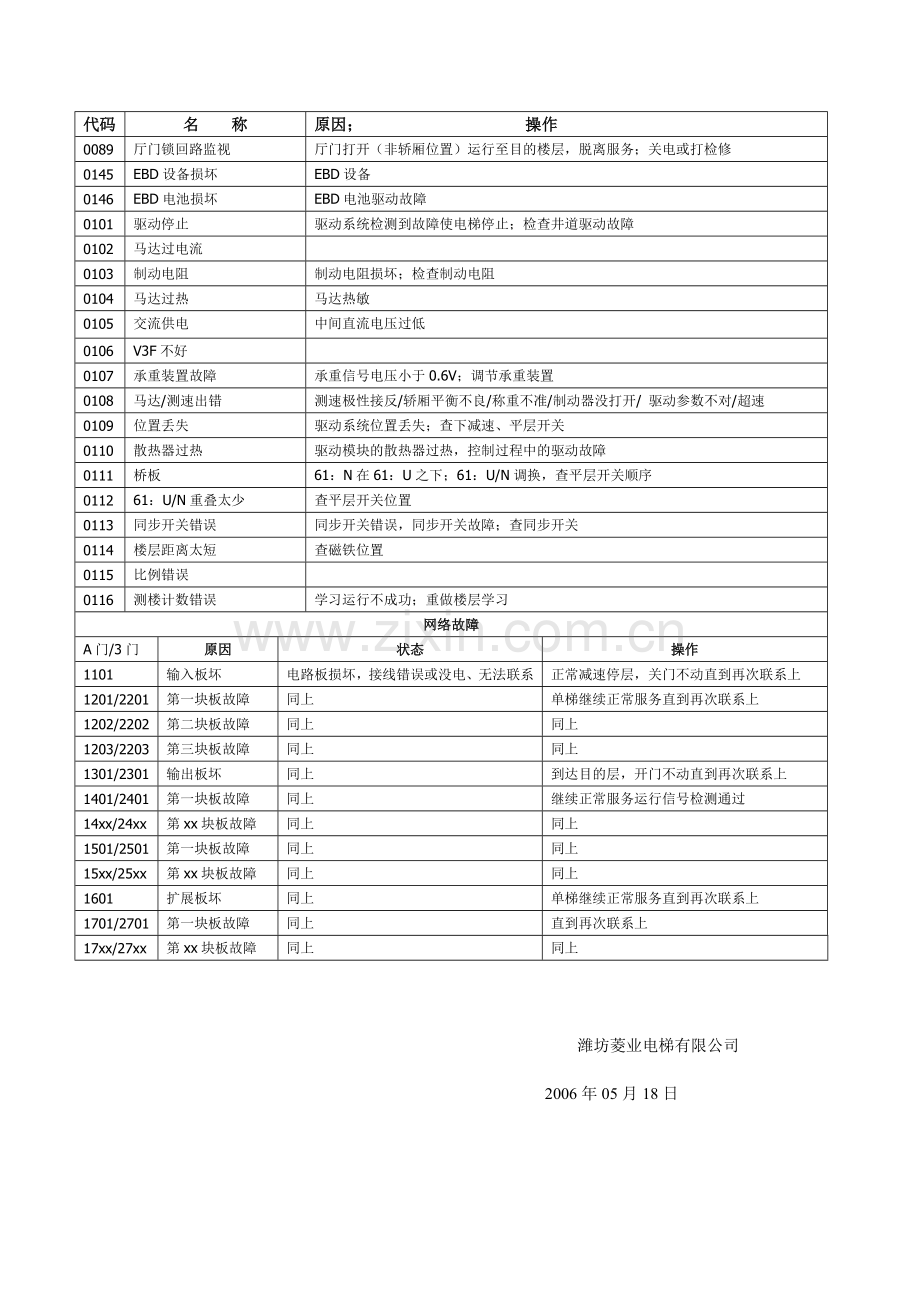 通力故障码、指示灯.doc_第2页