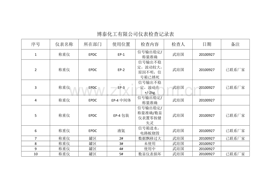 仪器仪表巡查记录.doc_第2页