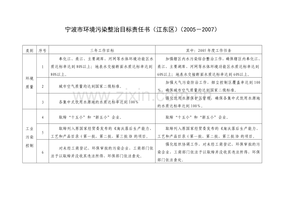 宁波市环境污染整治目标责任书(江东区)(2005-2007).doc_第1页