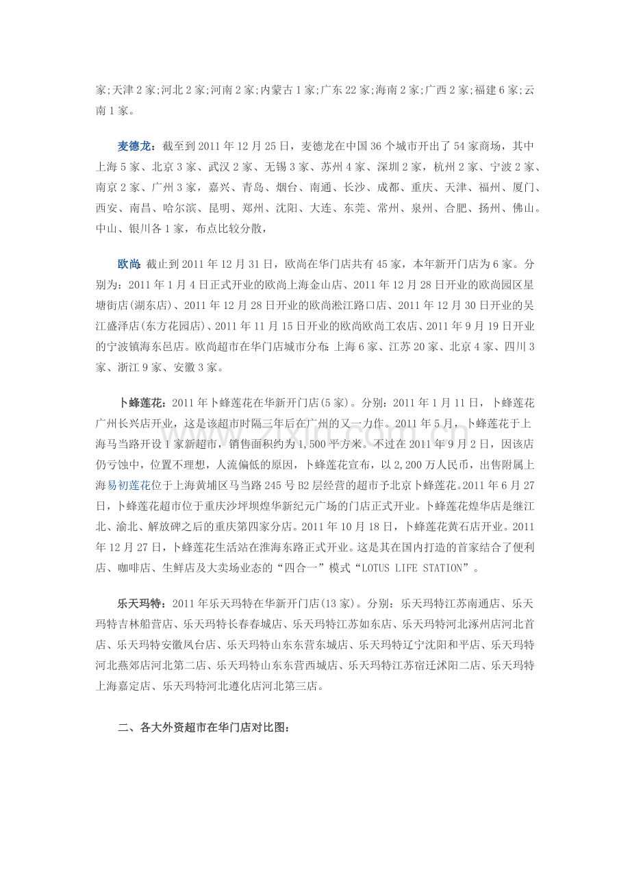 主要外资超市在华门店目录.docx_第2页