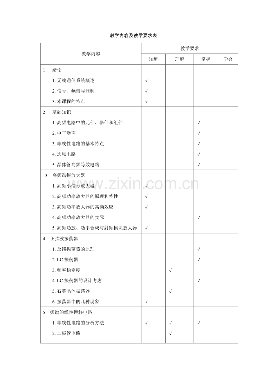《通信电子线路》教学大纲.doc_第2页