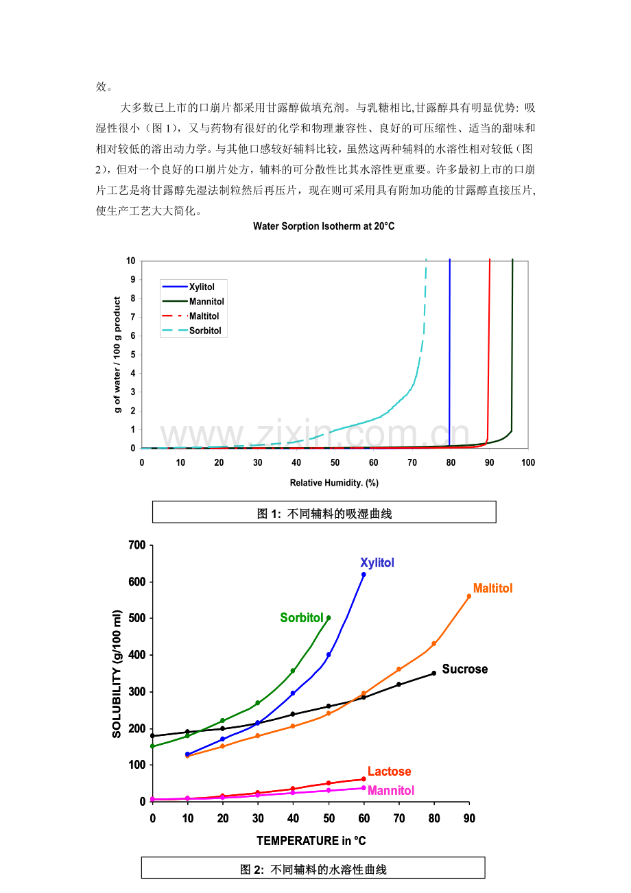 附加功能的辅料 成功解决配方难题.doc_第2页