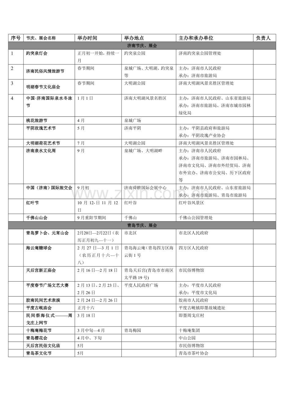 山东省节庆统计.doc_第1页