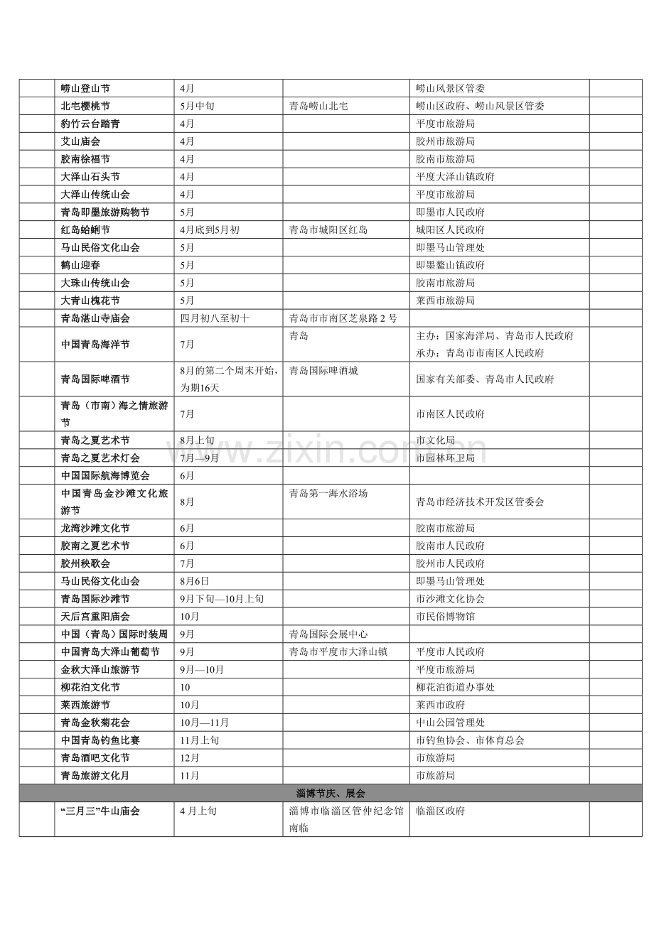 山东省节庆统计.doc_第2页