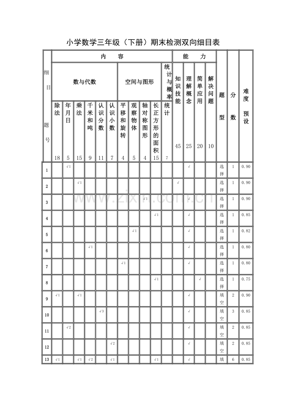 小学数学三年级(下册)期末检测双向细目表.doc_第1页