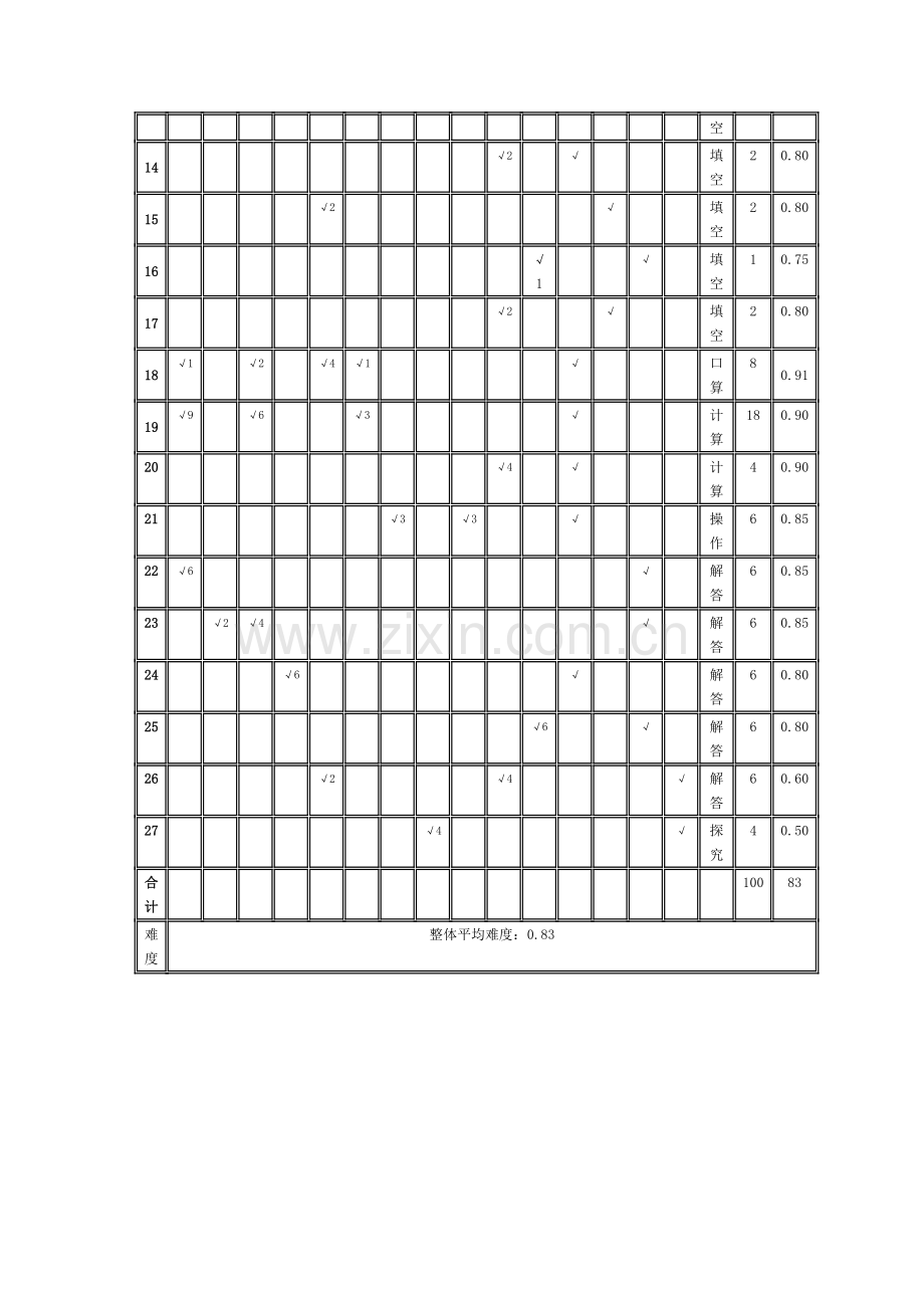 小学数学三年级(下册)期末检测双向细目表.doc_第2页