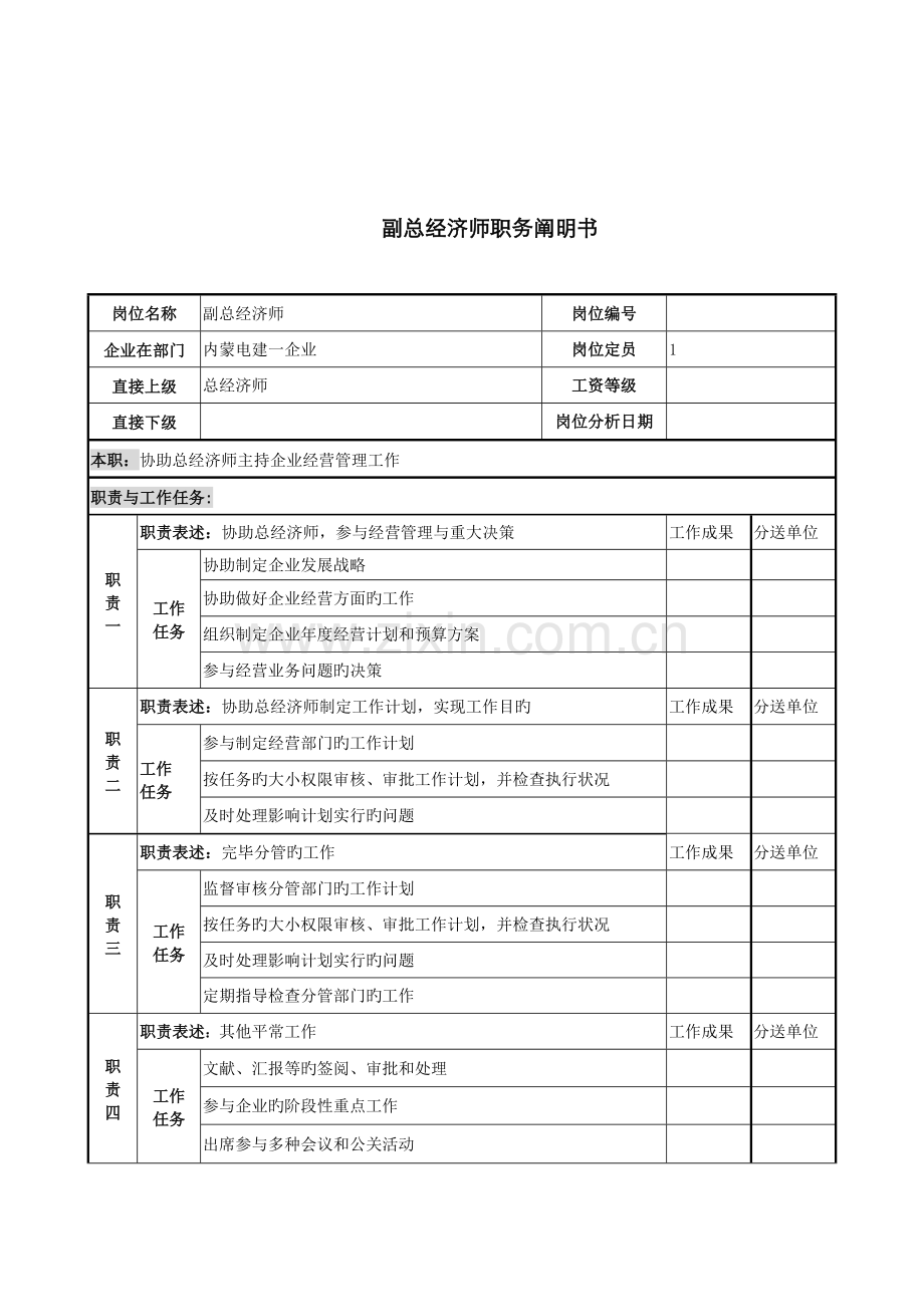 2022年副总经济师岗位说明书.doc_第1页