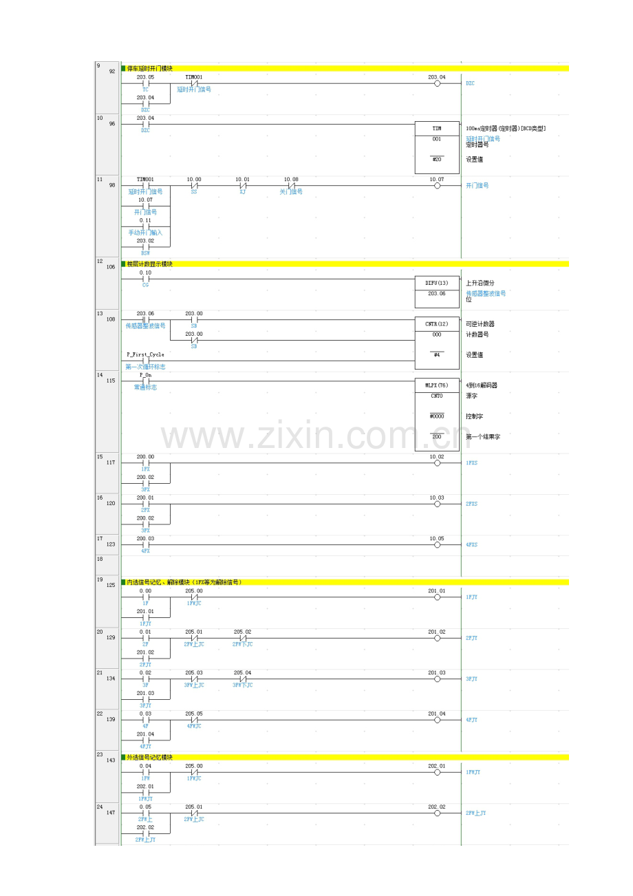 PLC控制实验三(电梯控制).doc_第2页