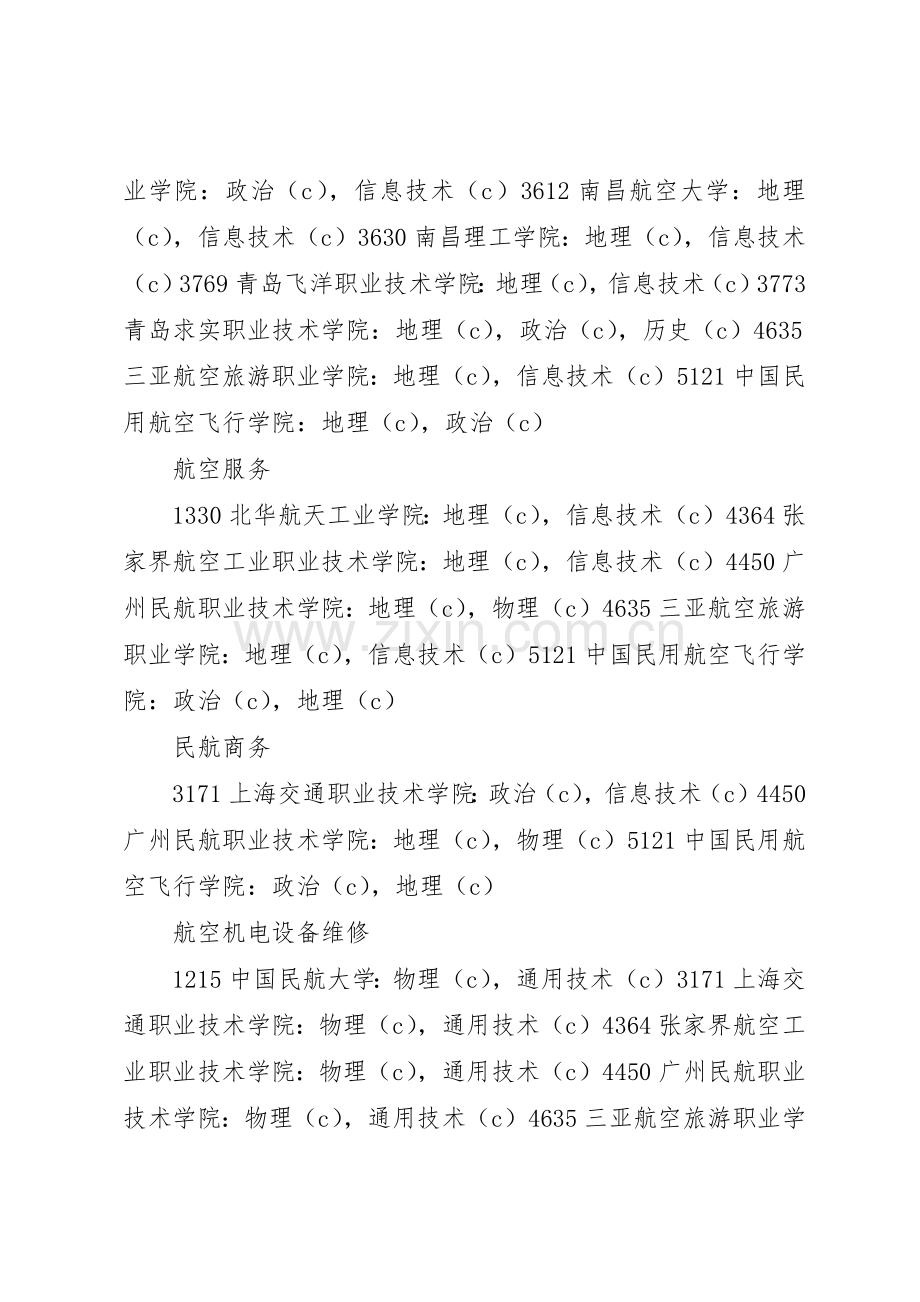 学校高职(专科)专业招生会考科目及等级要求目录.docx_第2页