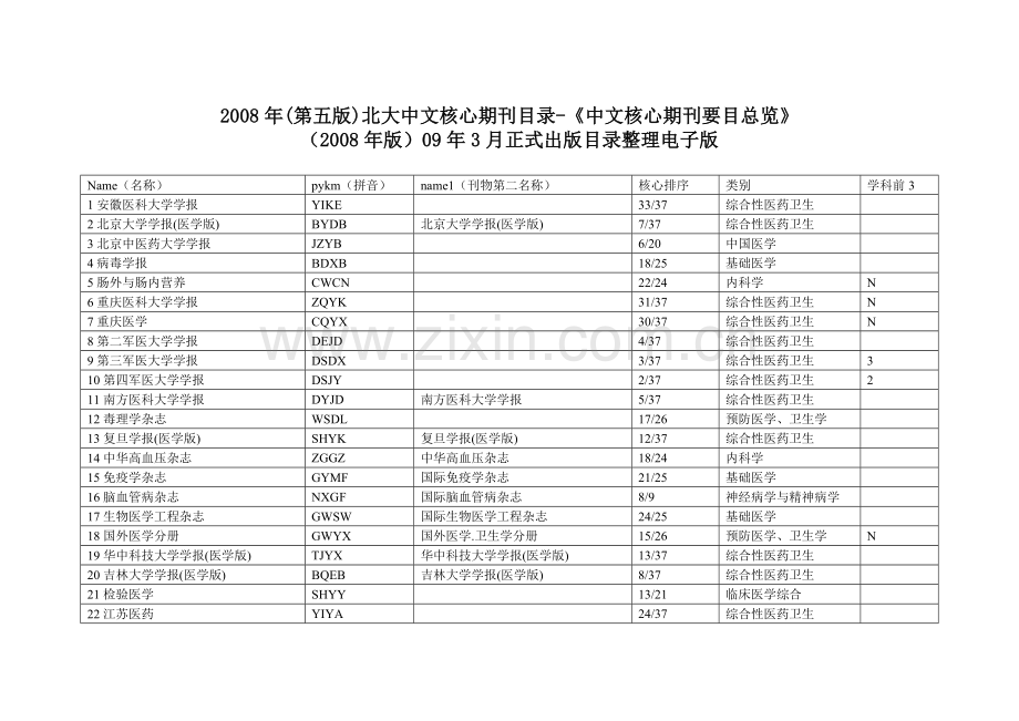 中文核心期刊目录.doc_第1页