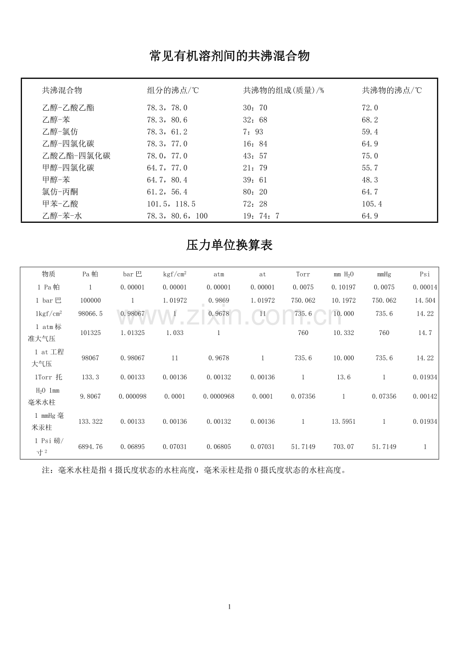 实验室化学参数手册.doc_第1页