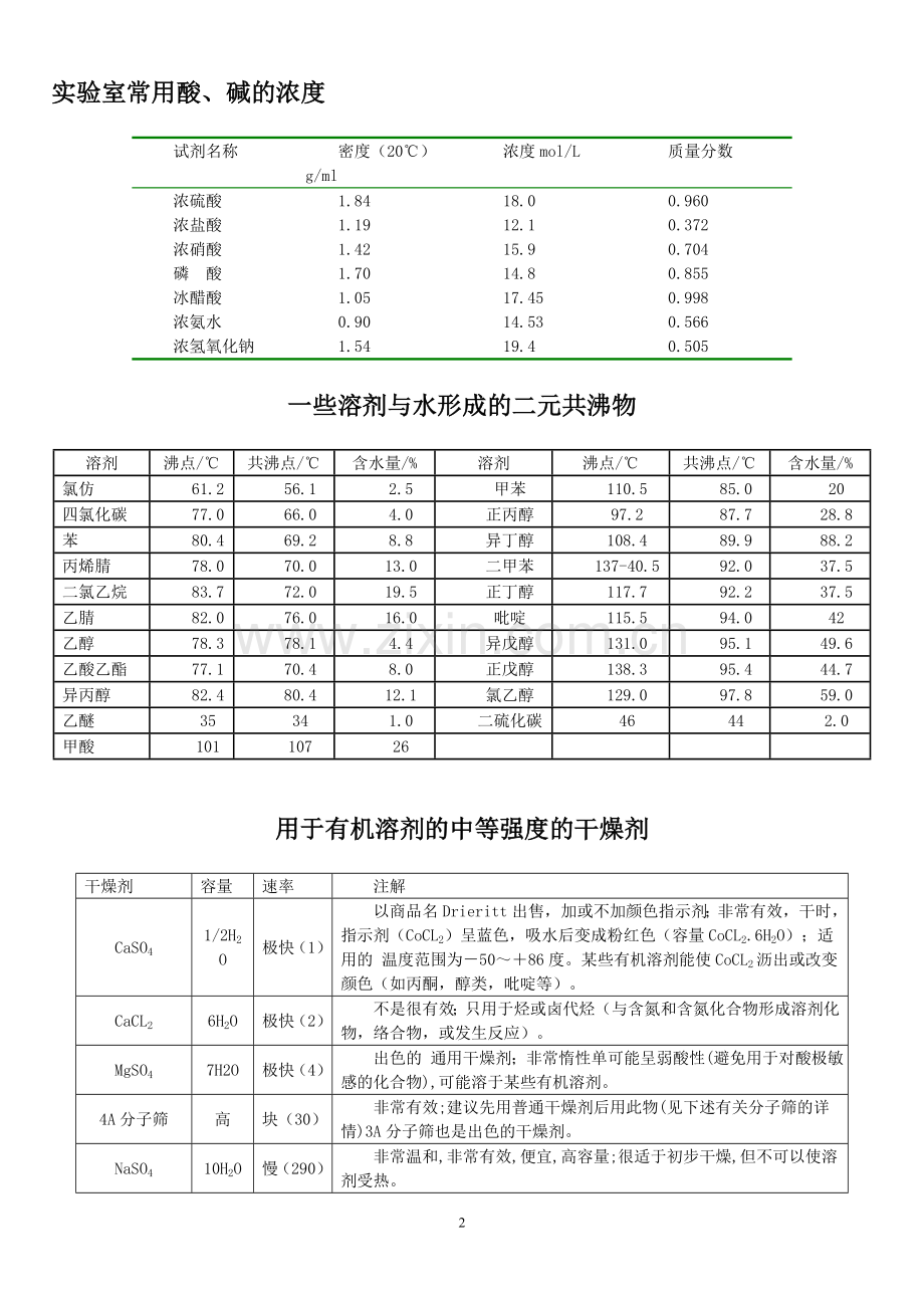 实验室化学参数手册.doc_第2页