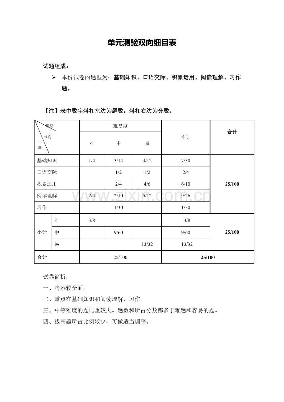 五年级语文上册第三单元测验双向细目表.doc_第1页