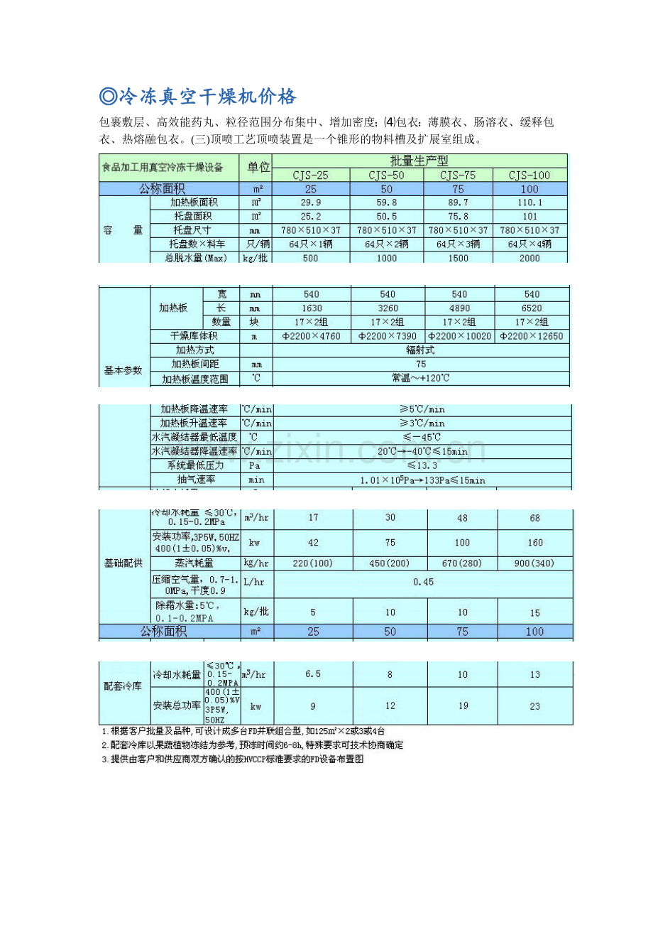 冷冻真空干燥机价格.doc_第1页