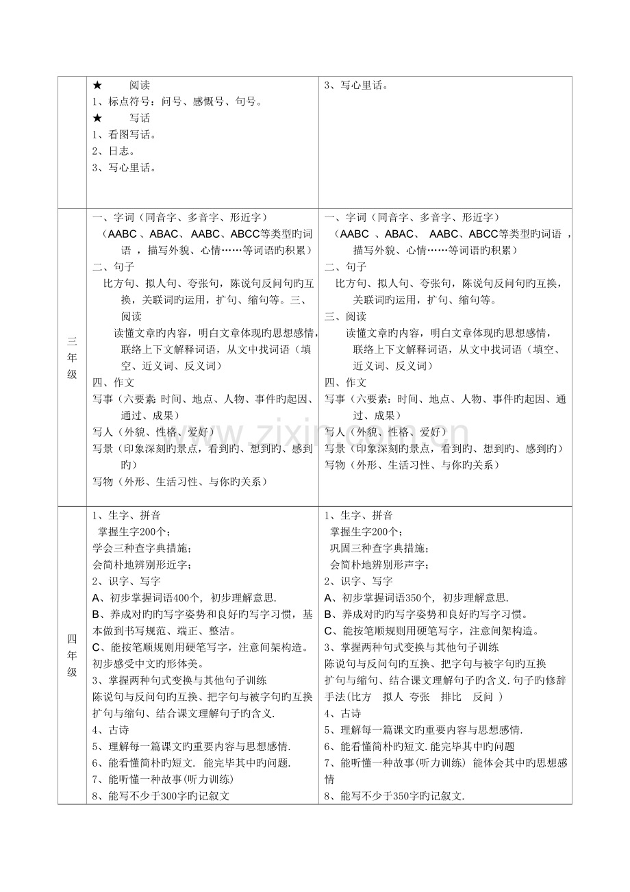 2023年小学语数外各科知识点.doc_第2页
