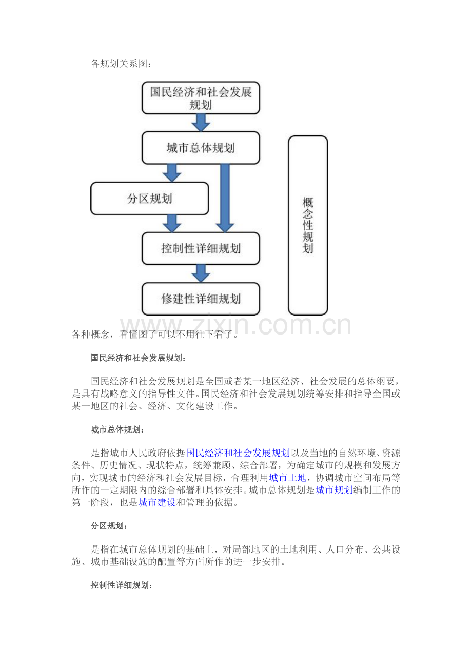城市各种规划关系图.doc_第1页