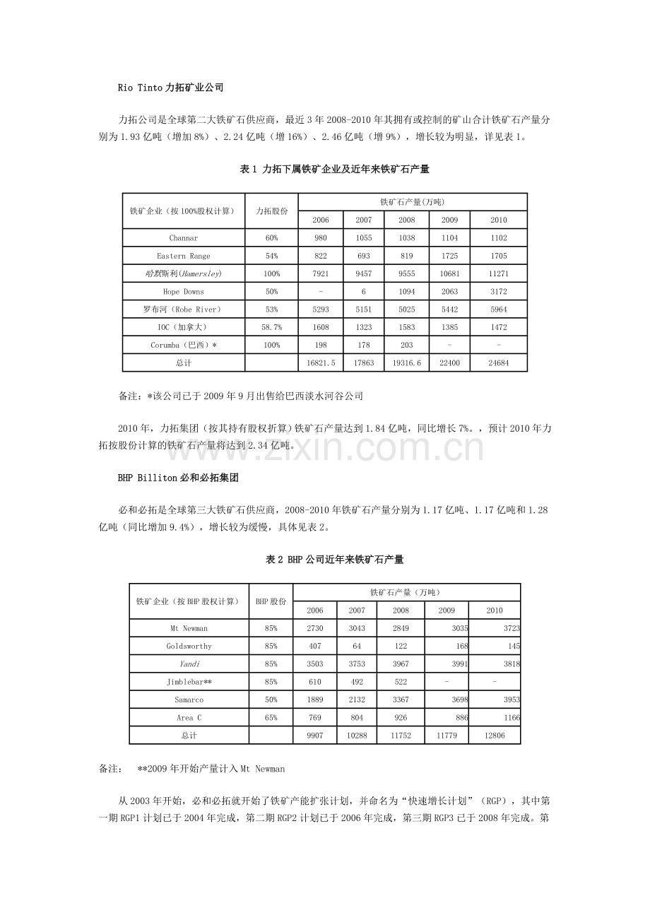 Umetal澳大利亚铁矿石资源及生产现状.doc_第2页