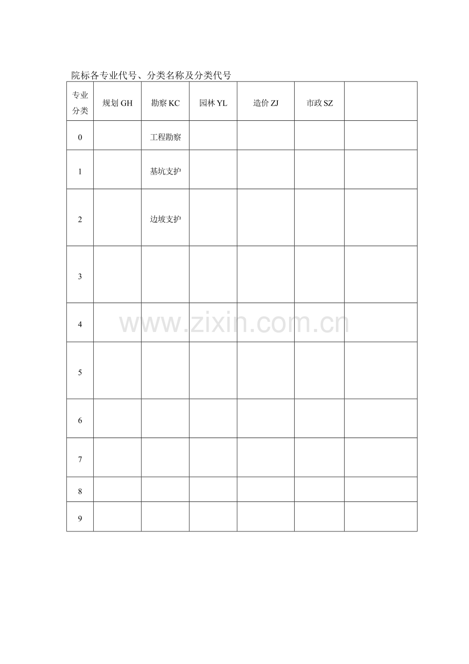 勘察专业分类.doc_第1页