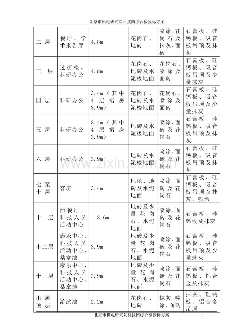 机电研究院科技园综合楼投标方案.doc_第2页