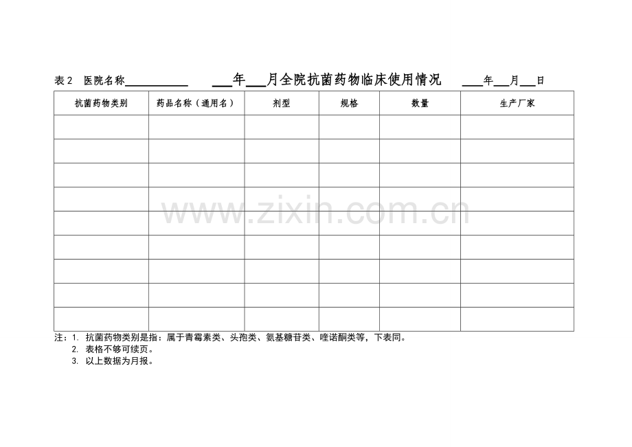 抗菌药物表格.doc_第2页